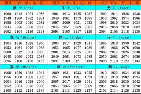 1982是什么年|1982 年出生属什么生肖